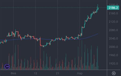 Азиатские биржи 5 марта 2026: куда двинулись акции в ходе торгов