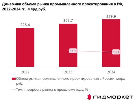 Динамика рынка Мосбиржи: ключевые события 7 апреля