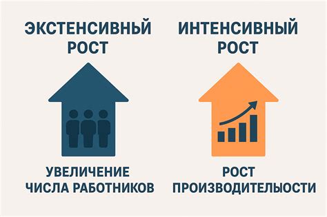 Экономический рост в России: ключевые факторы и прогнозы
