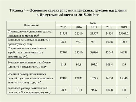 Экономика, которая увлекает: интерактивный урок в Иркутской области 12 марта 2026 года