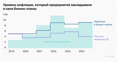 Экономика России в 2026: прогнозы и анализ экспертов Мианна