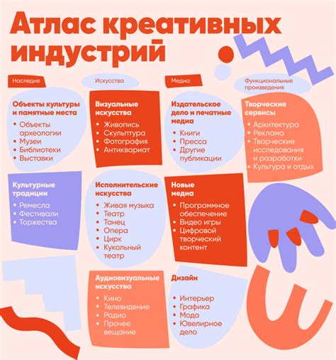 Город как магнит идей: как инвесторы и креативные индустрии формируют будущее