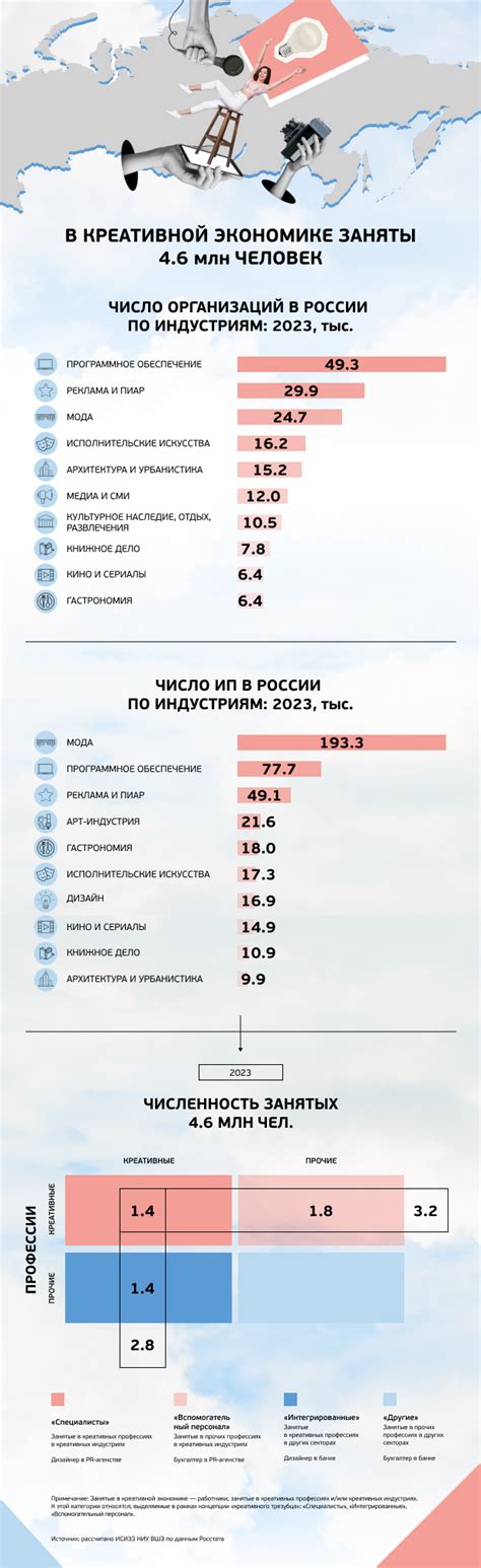 Индонезия и Россия: расстояния стираются благодаря новым экономическим связям