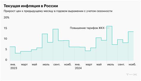 Инфляция в России: причины роста цен и что делать потребителю