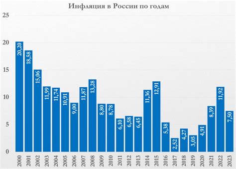 Инфляция в России 2026: прогнозы и реальные цифры от Мианна