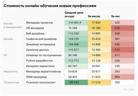 Инвестиционное образование: лучшие 35 курсов и программ 2026 года