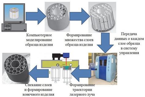 Как аддитивные технологии помогут решить мировые проблемы — мнение Марии Борисовой