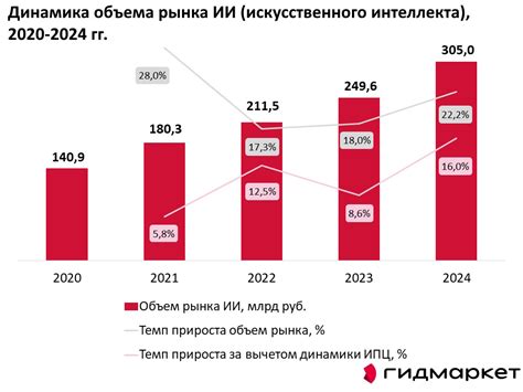 Как 5G изменит бизнес и повседневную жизнь в России
