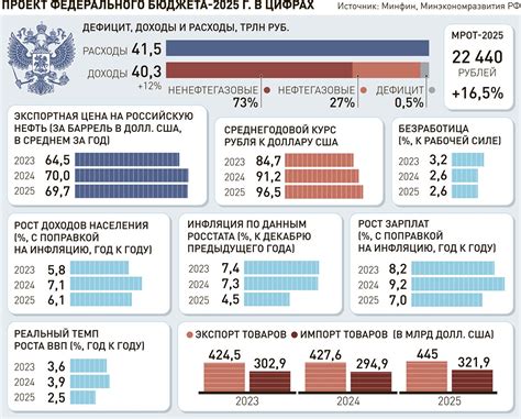 Как инфляция повлияет на бюджет россиян в 2026 году