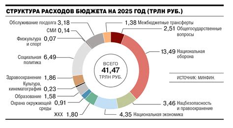 Как инфляция влияет на бюджет россиян: практические советы