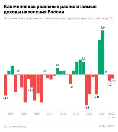 Как инфляция влияет на доходы россиян в 2026 году