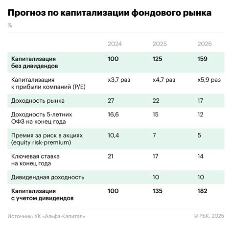Как коллективные инвестиции подталкивают рост капитализации фондового рынка