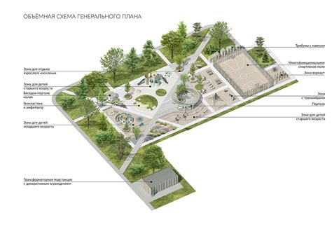 Как превратить идеи в реалии: современные методы благоустройства территорий