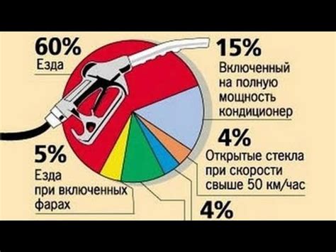 Как снизить расход топлива: 10 работающих советов