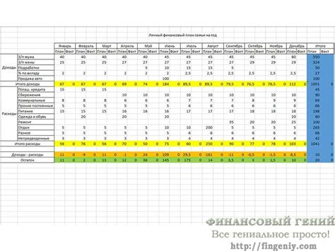 Как составить личный финансовый план на год: шаблон и советы