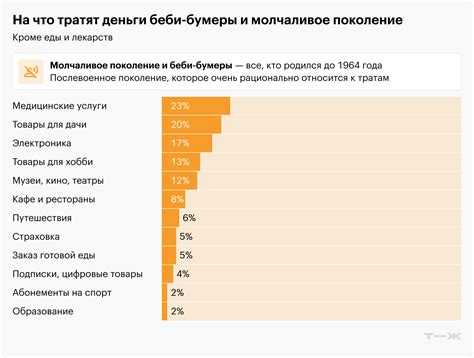Как тратят деньги владельцы собак в России: от выставок до умных игрушек