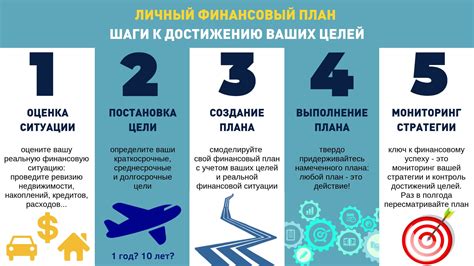 Личный финансовый план: инструкция по составлению