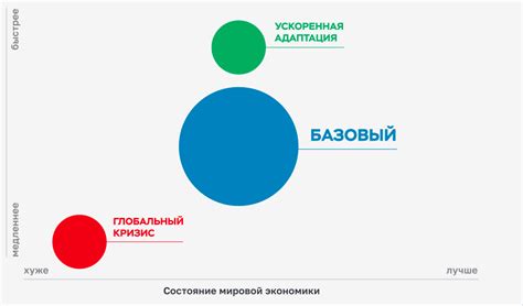 Новый курс: какие приоритеты заданы для структурной перестройки экономики