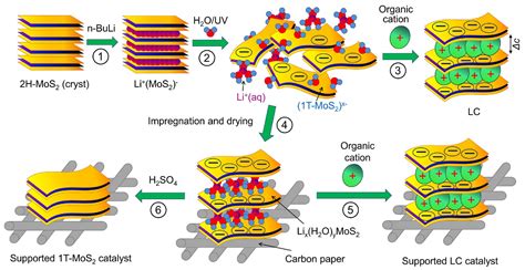 Новый способ «Роснефти» делает битум устойчивее к высоким температурам