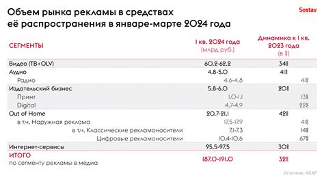 Объем вложений в развитие 5G в России достиг 286 миллиардов рублей, — оценка МТС