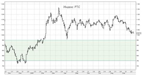 Почему акции МТС снова в центре внимания инвесторов
