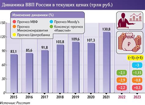 Почему экономический рост России в 2026 году вряд ли будет сильным — прогноз Сергея Суверова