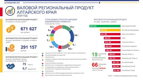 Росстат обновил данные о валовом региональном продукте за 2024 год и пересмотрил цифры за 2023-й