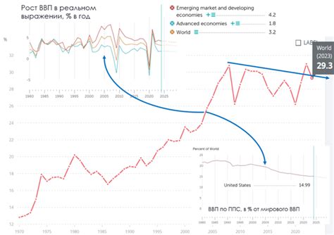Современные тенденции в мировой экономике 2026 года