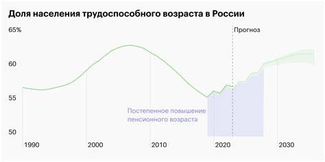 Средний доход россиян впервые перешагнул шестизначную отметку — что это значит
