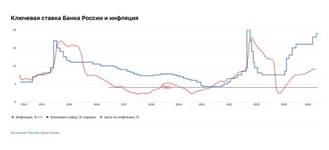 Влияние ключевой ставки на курс рубля: экспертный анализ